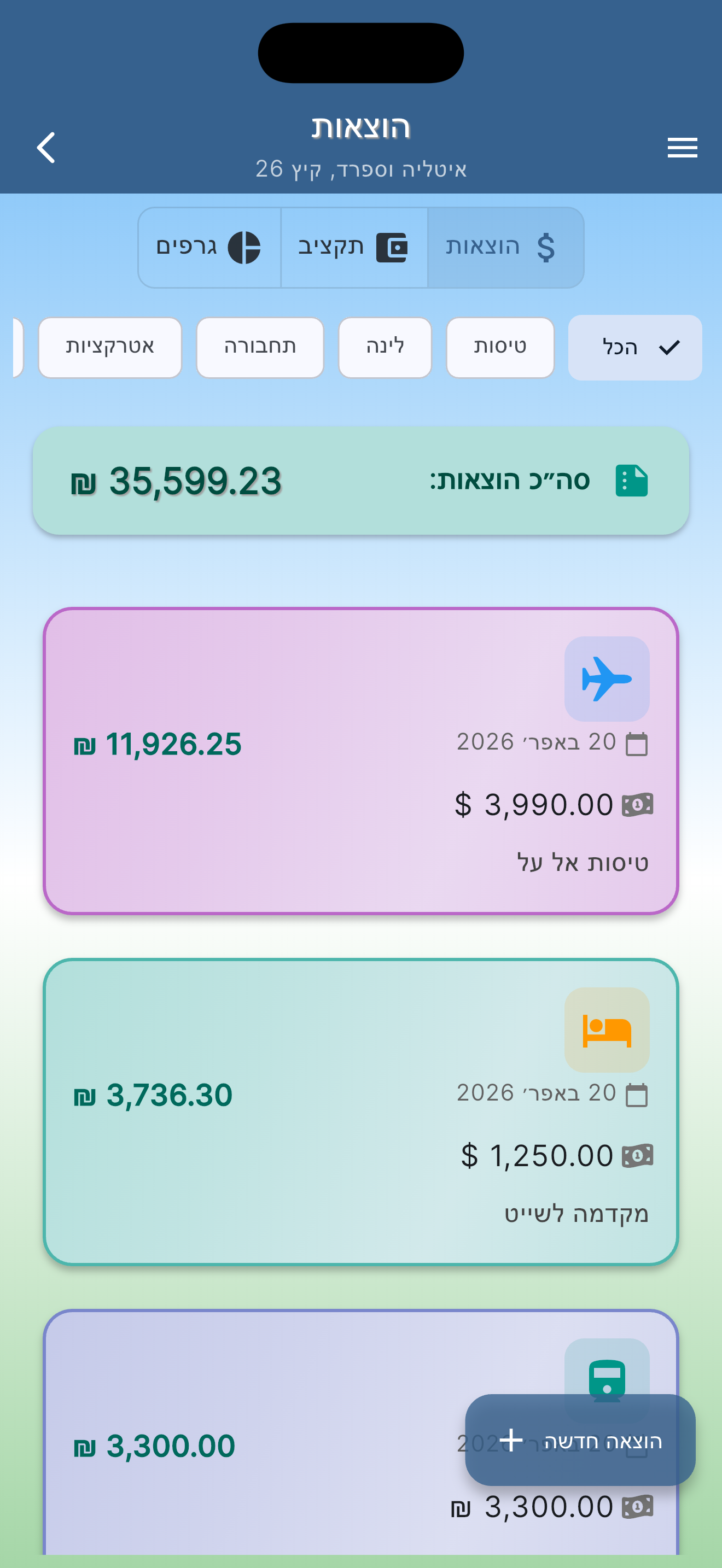 Expenses