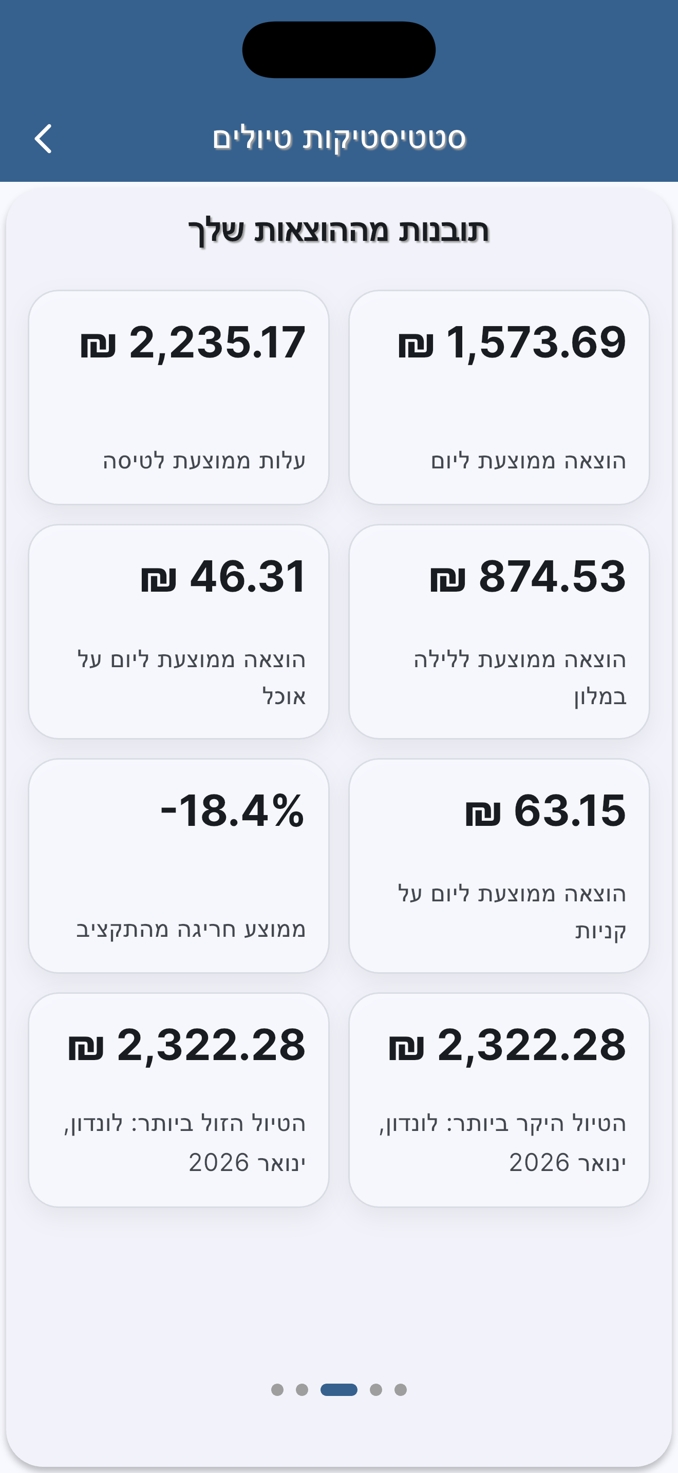 Travel statistics